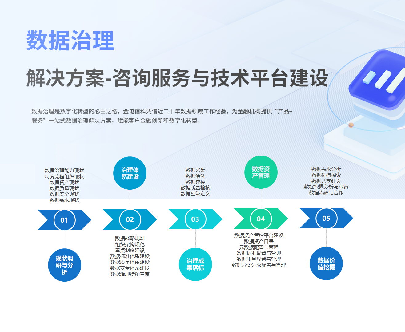 数据治理解决方案-咨询服务与技术平台建设