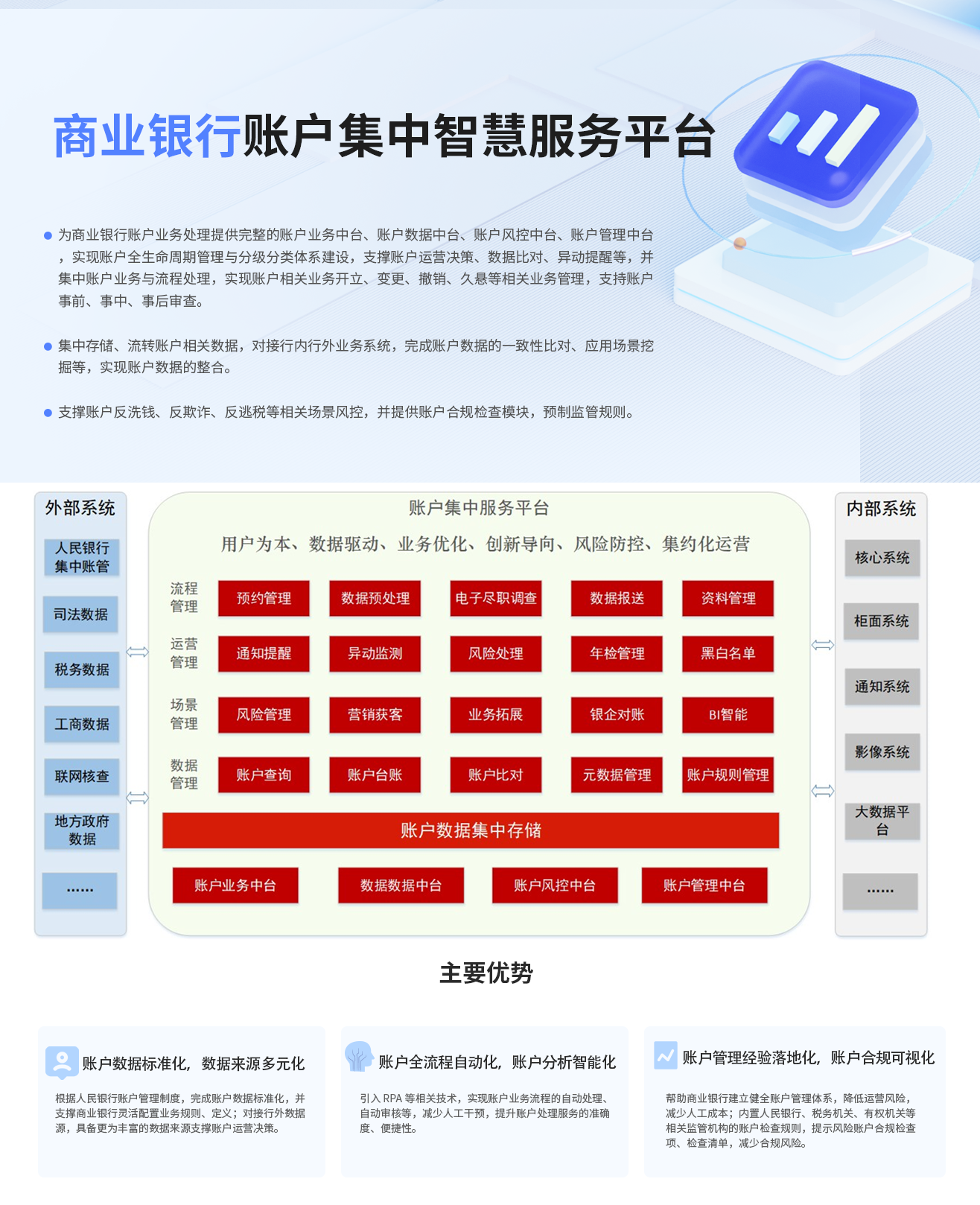 商业银行账户集中智慧服务平台