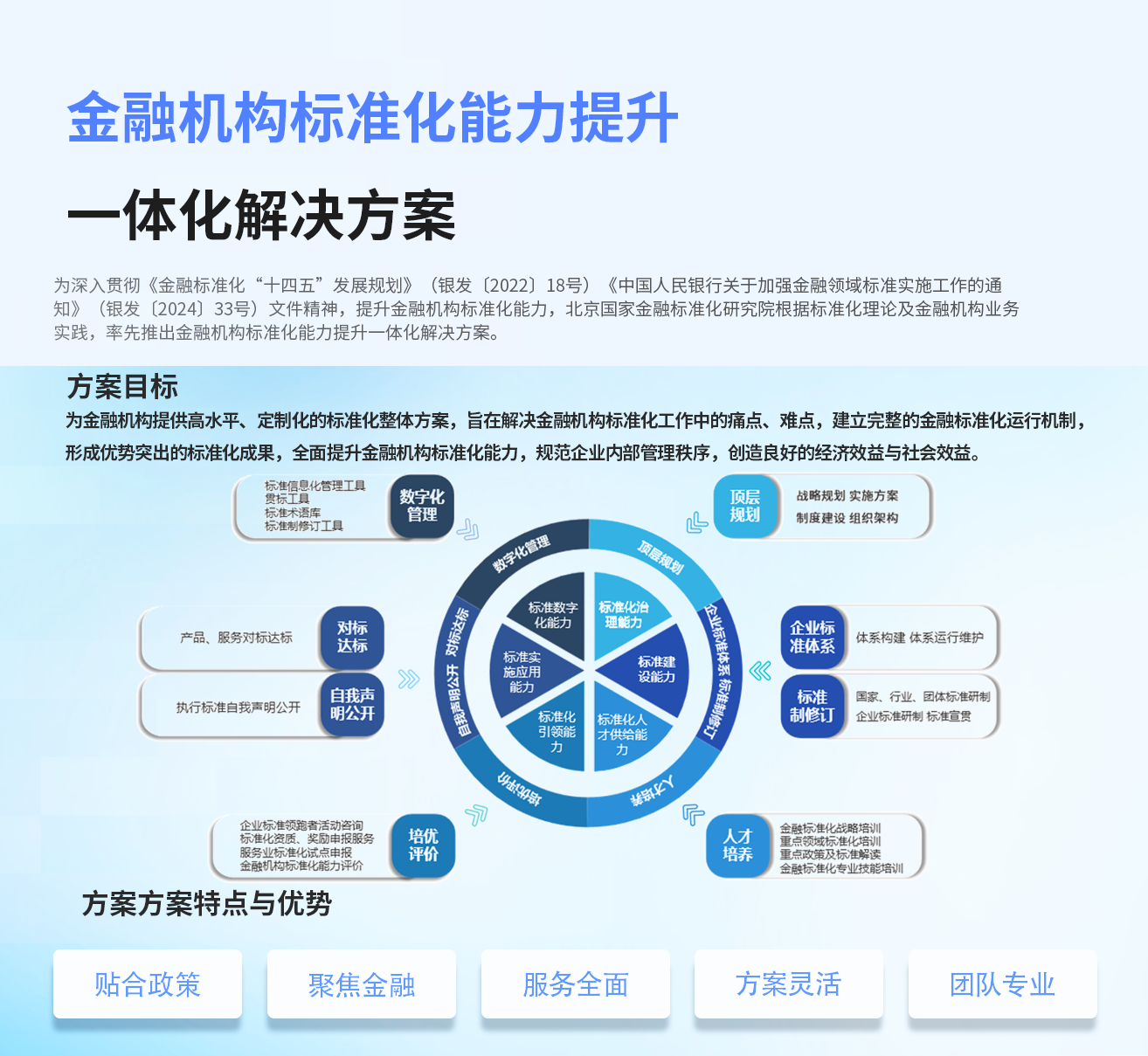 金融机构标准化能力提升一体化解决方案